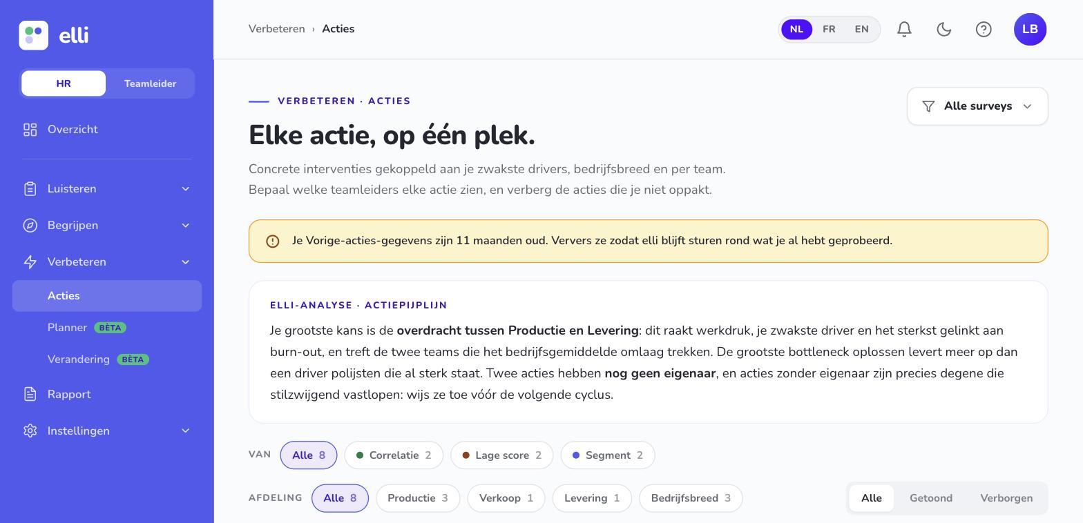 The Actions screen in elli with the origin labels correlation, low score and segment, filters per department, and the warning that two actions still have no owner.